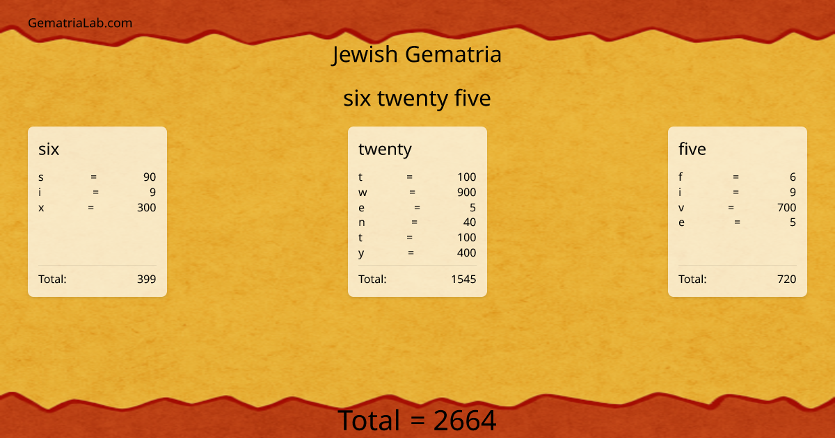 six twenty five in jewish Gematria